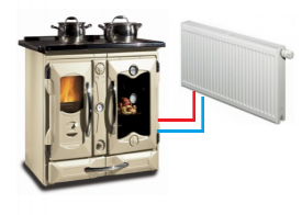 Hot air stoves